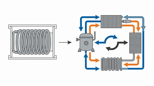Flat vector diagram comparing a 1:1 resistive PTC heater coil against a multi-valve heat pump circuit with Coefficient of Performance labels